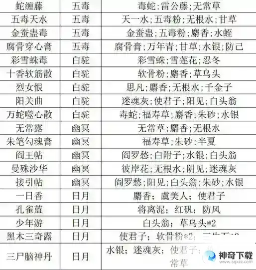 放置江湖毒药材料怎么得
