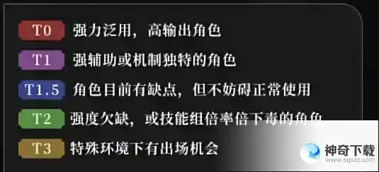 重返未来1999强力角色推荐