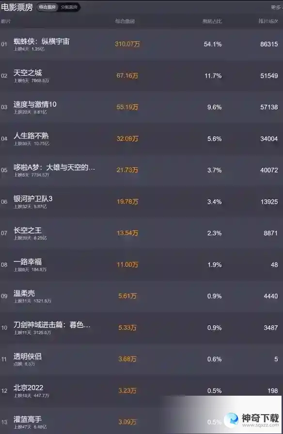 电影票房排行榜6月5日 2023.6.5票房排行榜