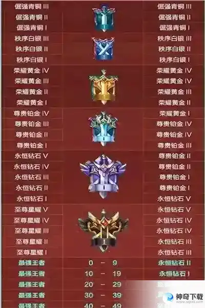 王者荣耀s32赛季什么时候开始 王者s32赛季更新时间介绍