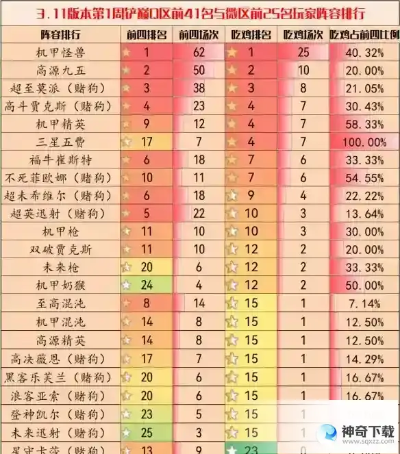 金铲铲之战3.11版本阵容推荐 金铲铲3.11上分阵容排行
