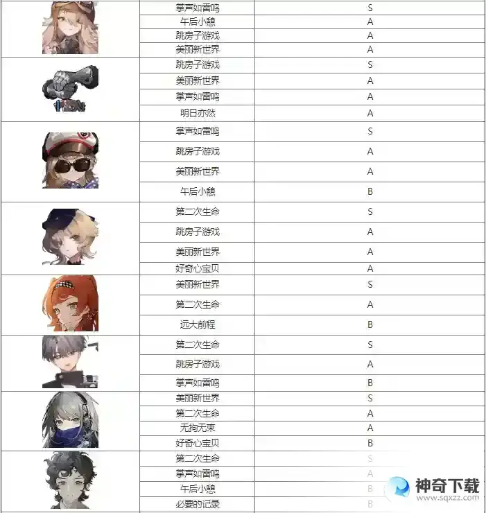 重返未来1999全角色心相搭配攻略