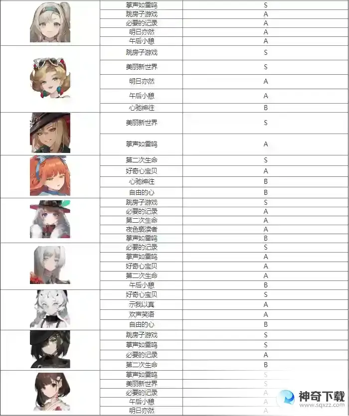 重返未来1999全角色心相搭配攻略