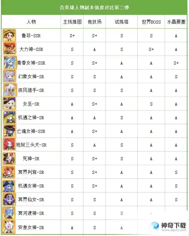元素穿梭英雄副本强度对比之第二弹