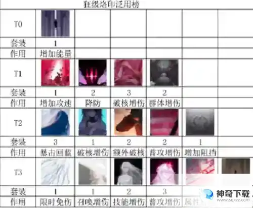 无期迷途狂级烙印怎么获取