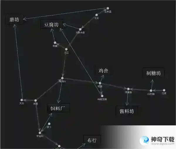 向往的生活土地种植攻略