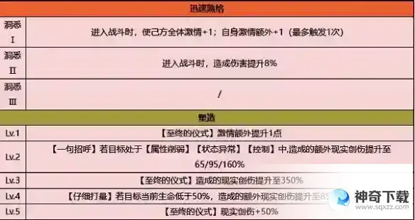 重返未来1999莉拉妮技能介绍