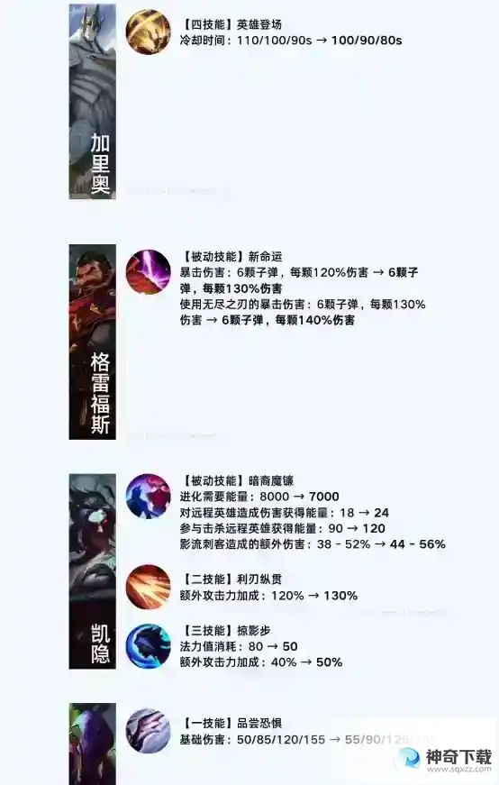 英雄联盟手游4.2A更新时间 4.2A版本补丁详解
