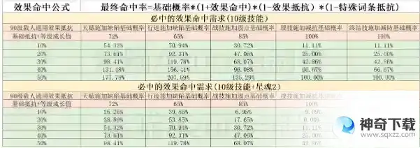 崩坏星穹铁道银狼命中堆暴击衣服还是命中衣服