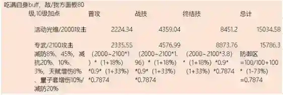 崩坏星穹铁道银狼副C装备选择