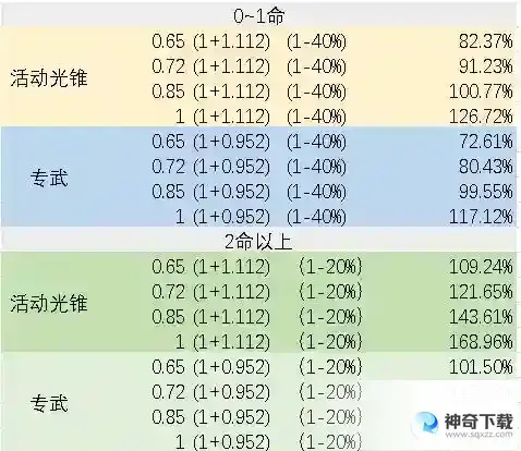 崩坏星穹铁道银狼副C装备选择