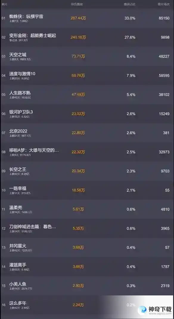 电影票房排行榜6月8日 2023.6.8票房排行榜