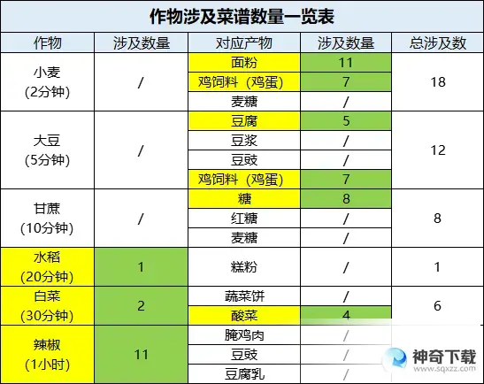 桃源深处有人家萝萝山最优种地方案