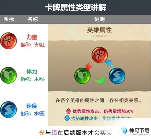 七人传奇光与暗之交战技能属性类型及部分描述解析