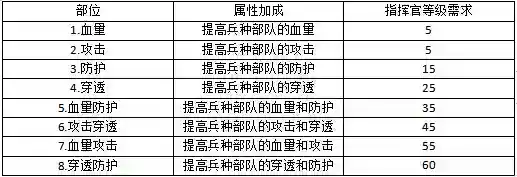 全城警戒配件系统介绍