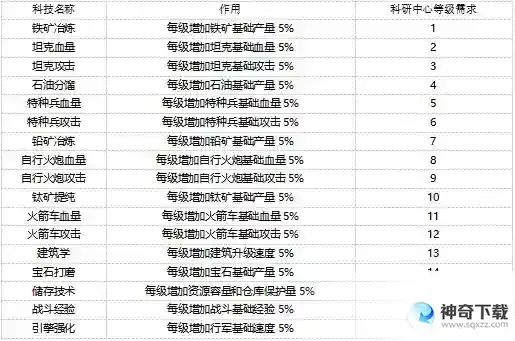 全城警戒科技研究介绍