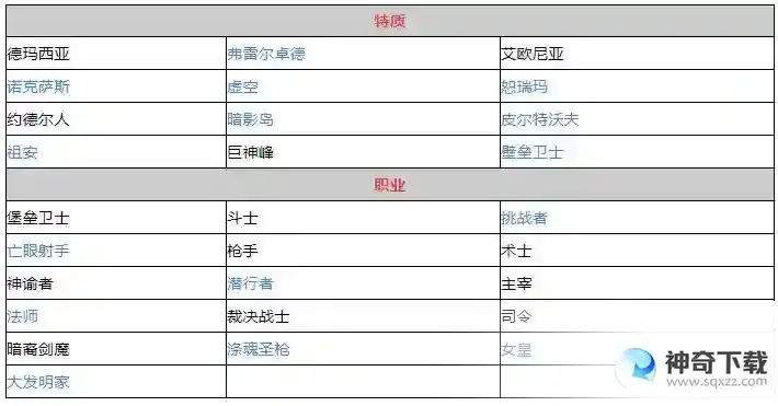 云顶之弈s9攻略大全 s9城邦/阵容搭配/英雄/装备搭配