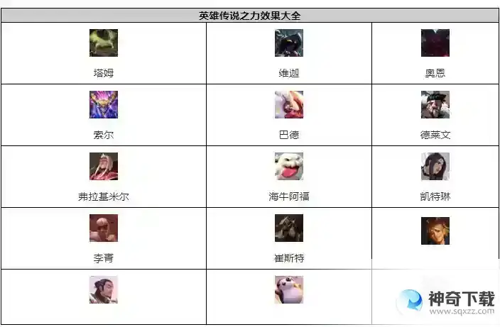 云顶之弈s9攻略大全 s9城邦/阵容搭配/英雄/装备搭配