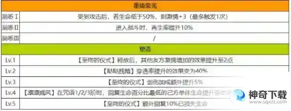 重返未来1999哒哒达利技能详解