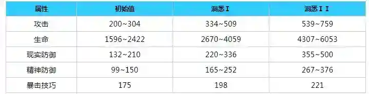 重返未来1999尼克波顿角色怎么样 尼克波顿角色介绍