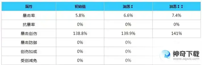 重返未来1999尼克波顿角色怎么样 尼克波顿角色介绍