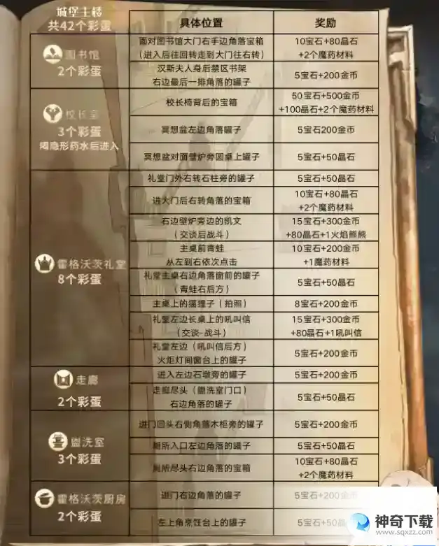 哈利波特魔法觉醒彩蛋一览