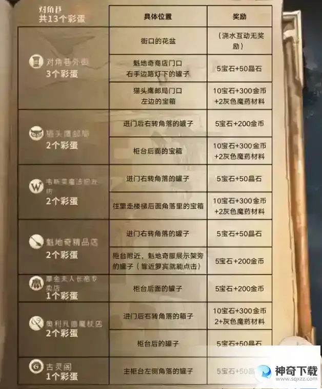 哈利波特魔法觉醒彩蛋一览