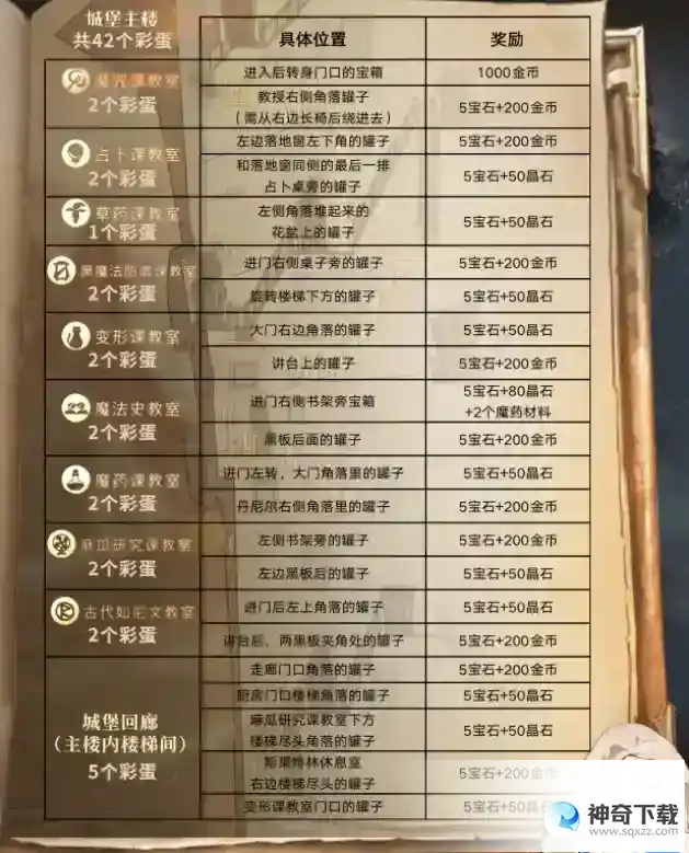 哈利波特魔法觉醒彩蛋一览