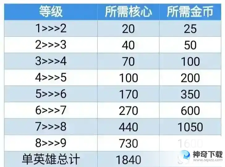 火力苏打宝箱机制和资源分配