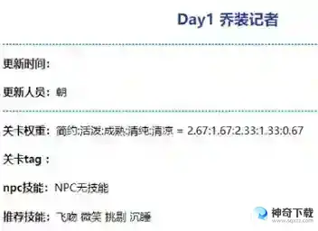 奇迹暖暖乔装记者高分搭配攻略 乔装记者高分怎么搭配