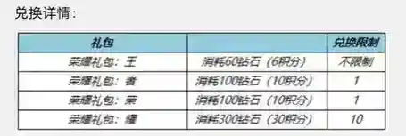 王者荣耀一启幸运活动怎么玩 一启幸运活动玩法介绍