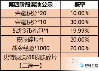 王者荣耀一启幸运活动规则
