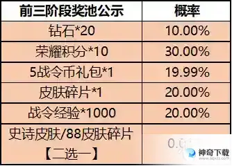 王者荣耀一启幸运活动规则