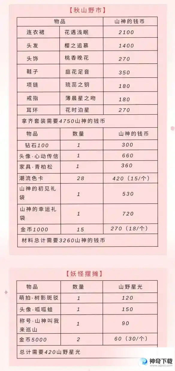 以闪亮之名山神的口袋活动攻略 山神的口袋玩法一览