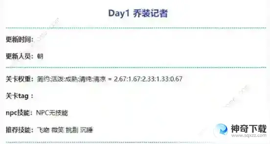 奇迹暖暖乔装记者高分搭配