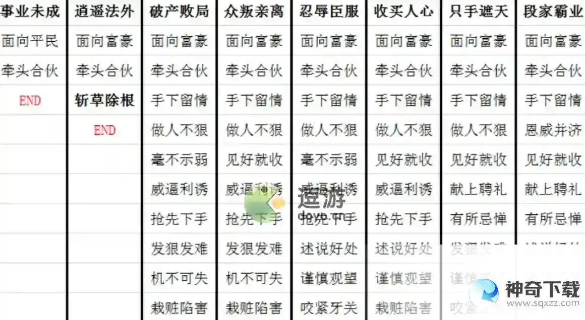 叫我大掌柜九龙人生段坤全结局达成攻略