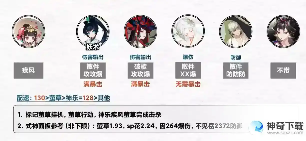 阴阳师契灵结契阵容推荐