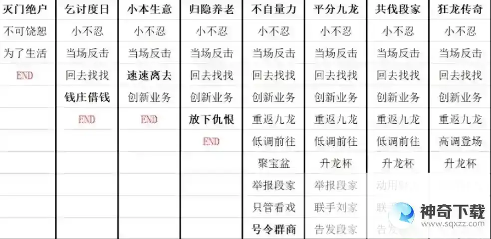 叫我大掌柜九龙人生陈商机全结局攻略