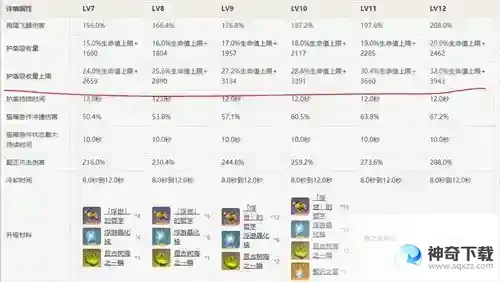 原神绮良良的盾有多厚