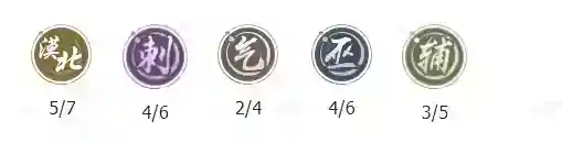 《新不良人》神女奥姑体系全方位阵容详解！