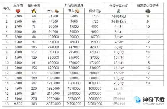 《海岛奇兵》火焰喷射器怎么样