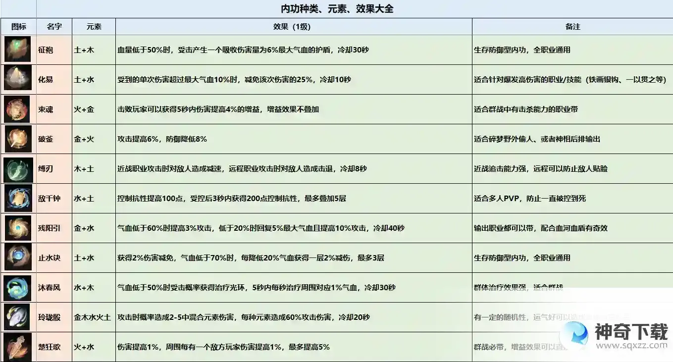 逆水寒内功搭配
