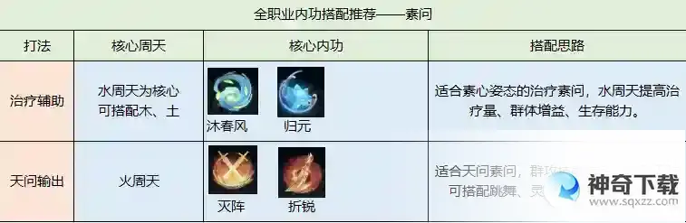 逆水寒内功搭配