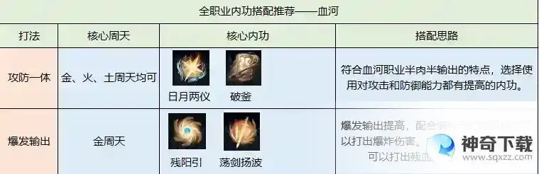 逆水寒内功搭配