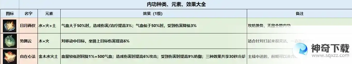 逆水寒内功搭配