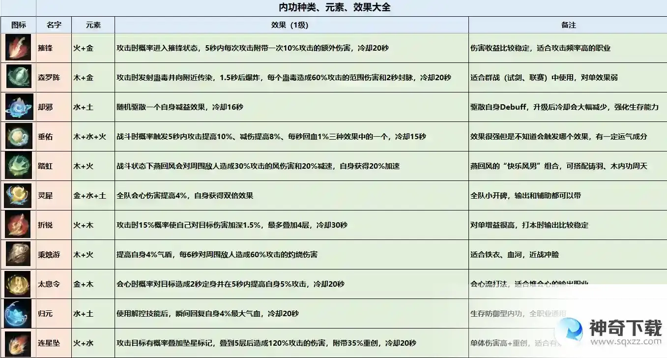 逆水寒内功搭配
