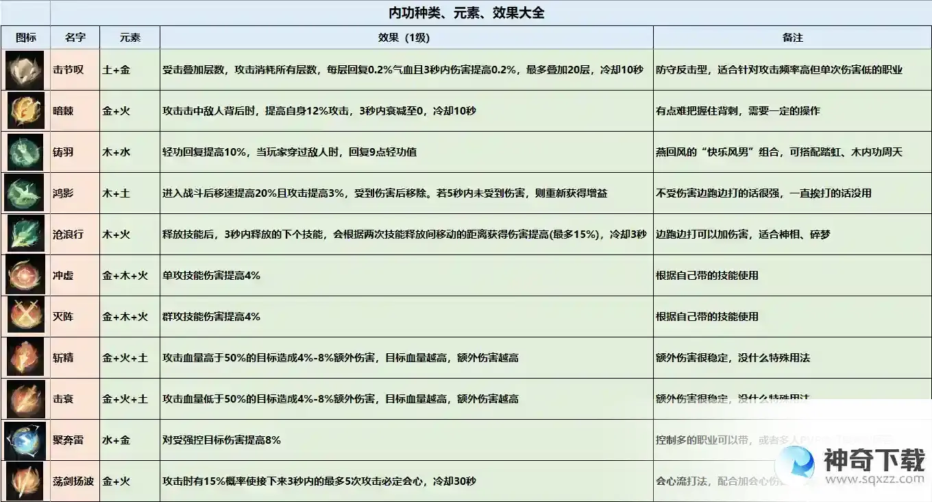 逆水寒内功搭配