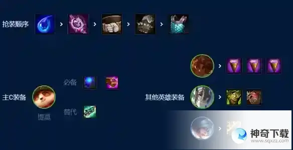 《云顶之弈手游》术士提莫怎么玩
