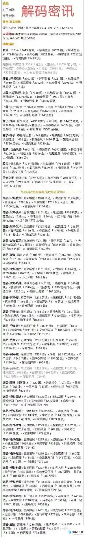 奇迹暖暖解码密讯高分搭配攻略
