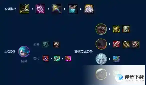 《云顶之弈手游》暗影格温怎么玩
